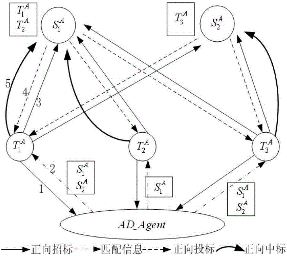 An Emergency-Oriented Multi-Airship Cooperative Allocation Method for Earth Observation Tasks