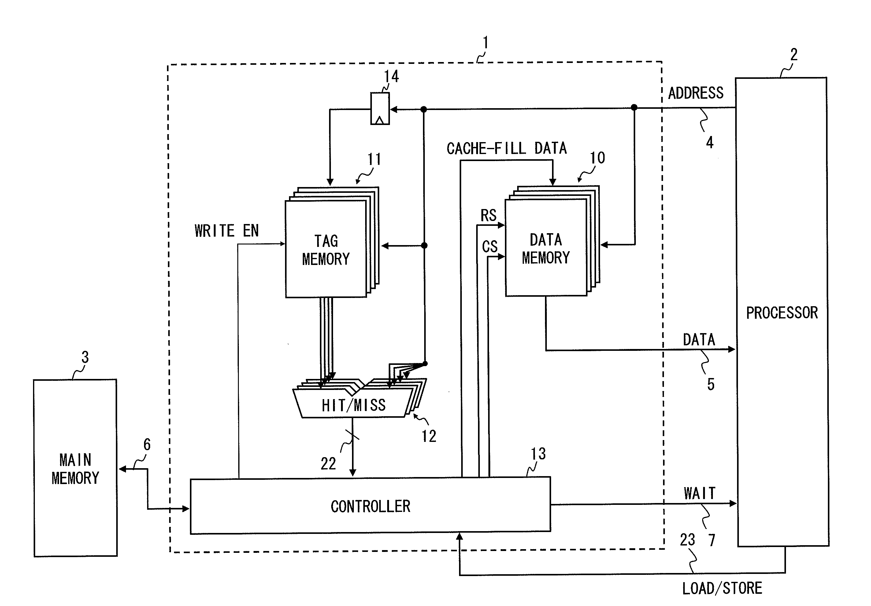 Cache memory and method of controlling the same