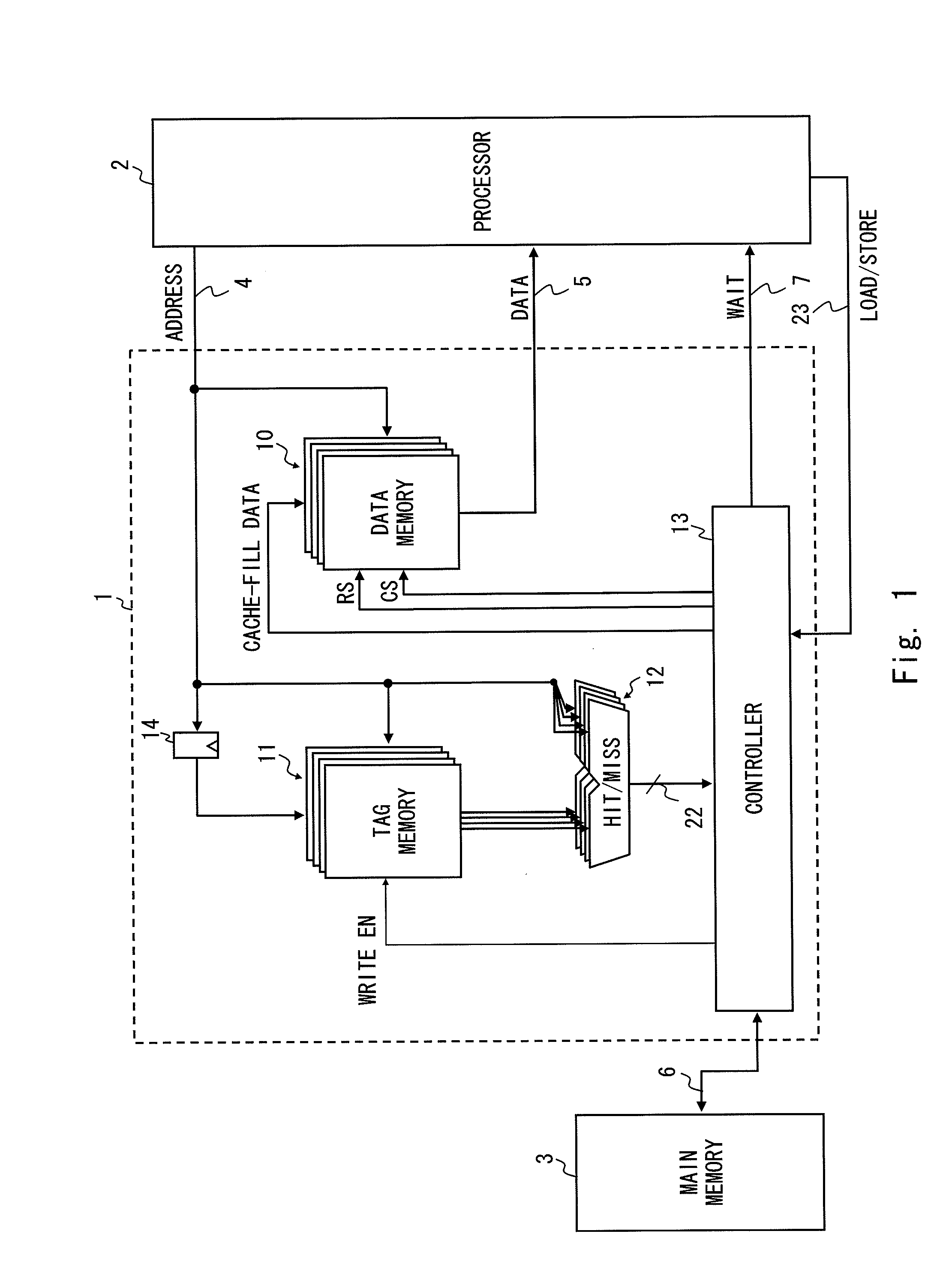 Cache memory and method of controlling the same