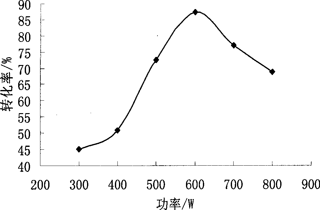 Microwave synthetic method of dodecyl methyl biethoxyl ammonium bromide