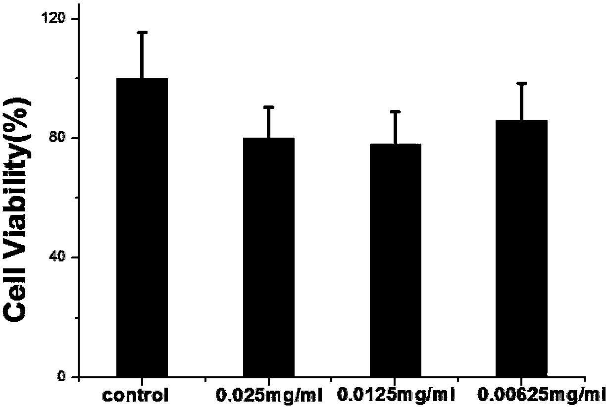 Method for preparing mesoporous silica nanoparticles loaded with calcein and wrapped by cationic liposome