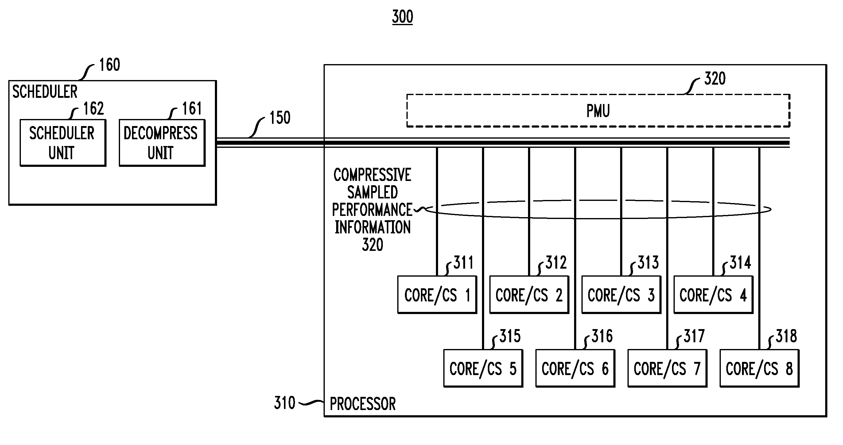 Method and Apparatus for Efficient Gathering of Information in a Multicore System