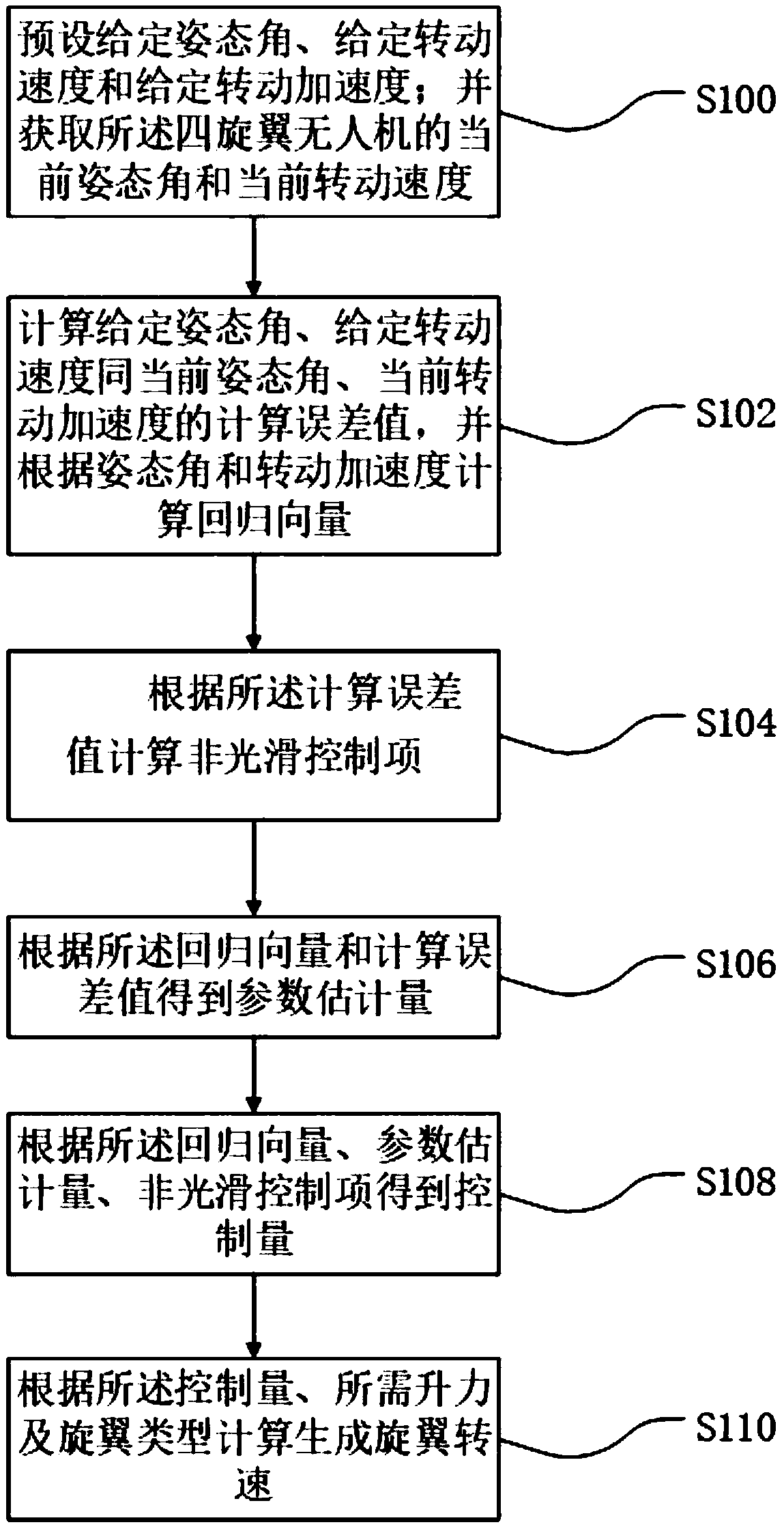 Nonsingular adaptive non-smooth attitude tracking control method for unmanned aerial vehicle