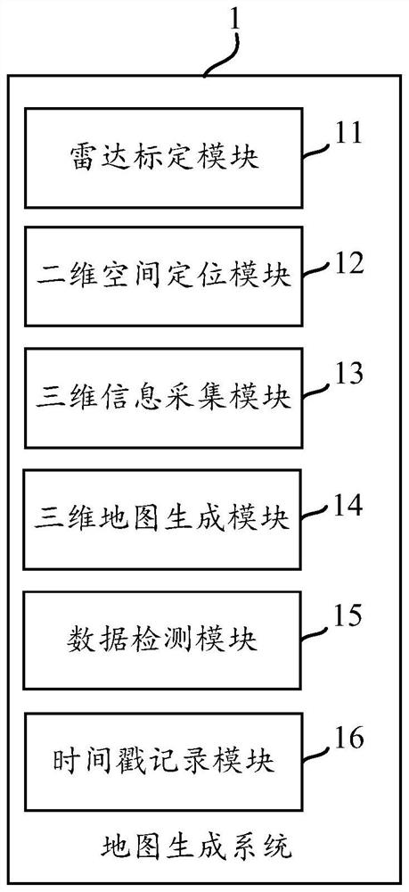 Method and system for generating 3D point cloud map based on one-line lidar