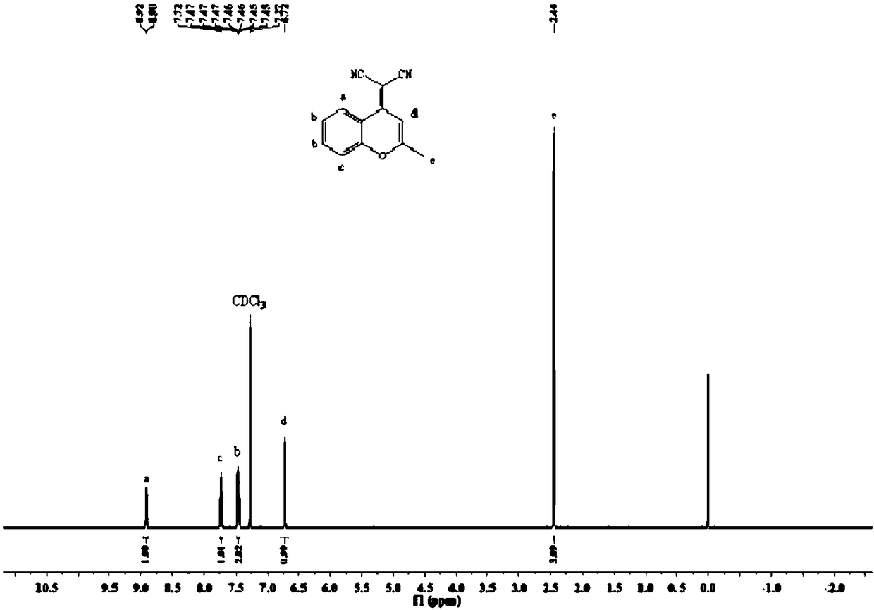 A fluorescent probe for detecting carboxylesterase and its preparation method and application