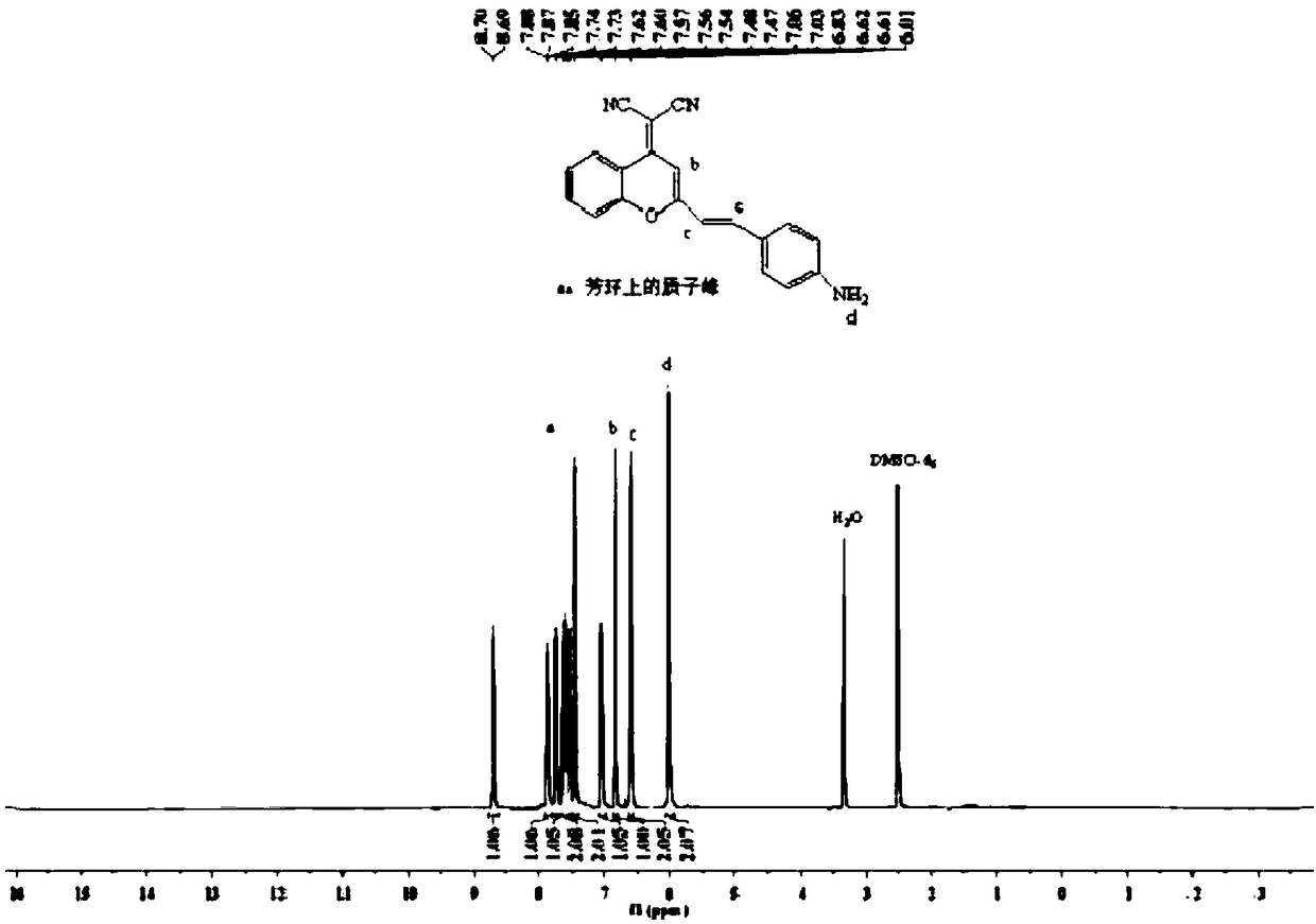 A fluorescent probe for detecting carboxylesterase and its preparation method and application