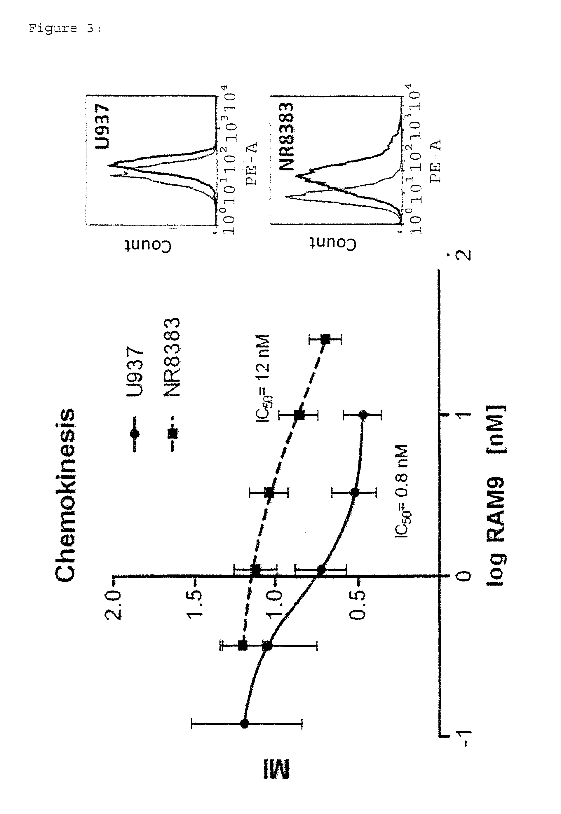 Anti-mif antibody cell migration assay