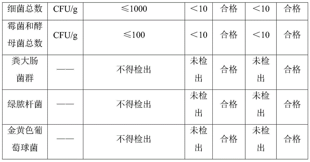 Freckle removing facial cleanser and preparing method thereof