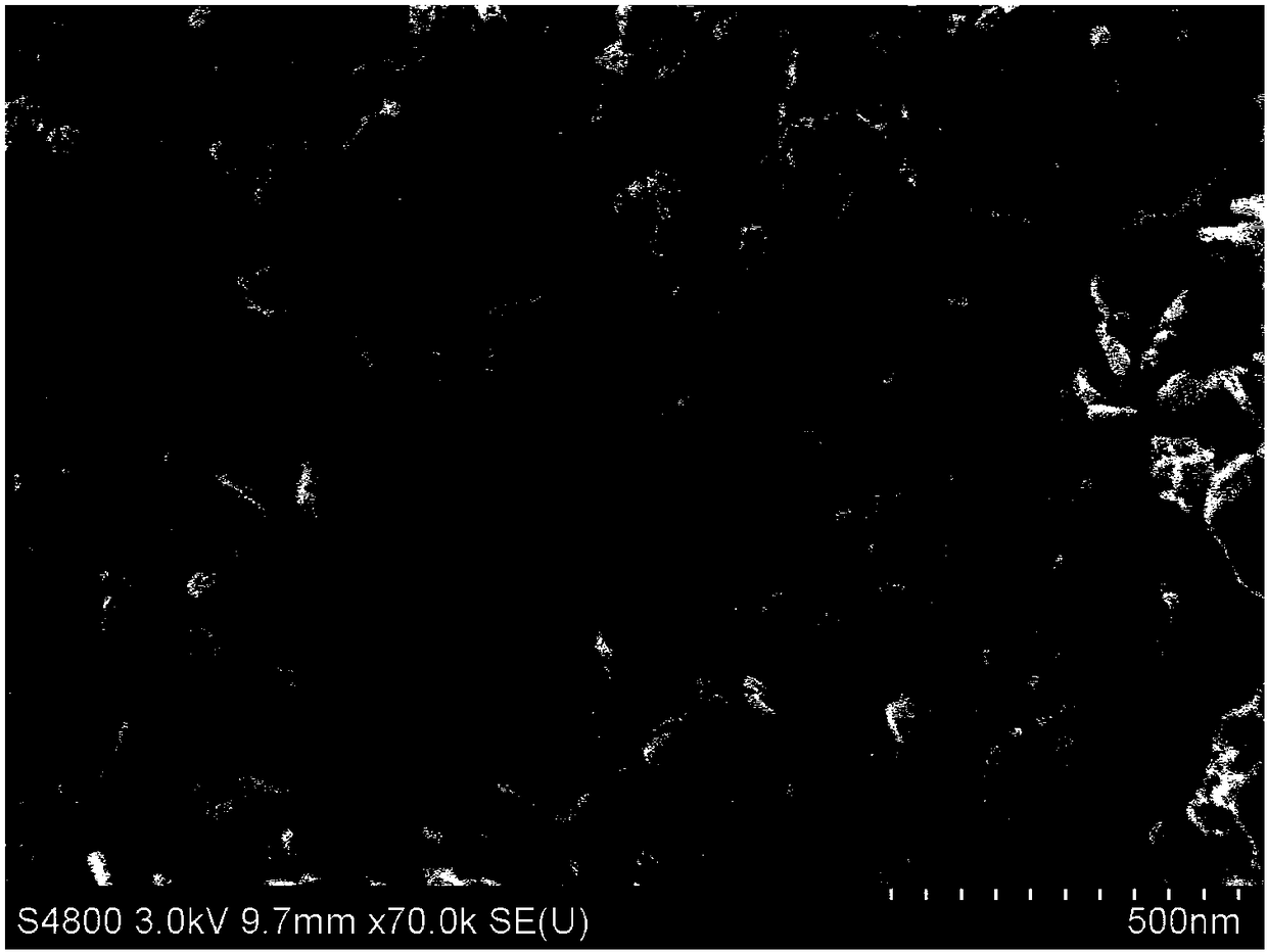 A kind of preparation method of sulfur-doped oxygen-deficiency tio2 photocatalyst