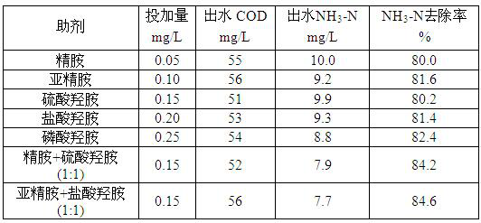 Microbial growth promoter and its application for completing nitrification process