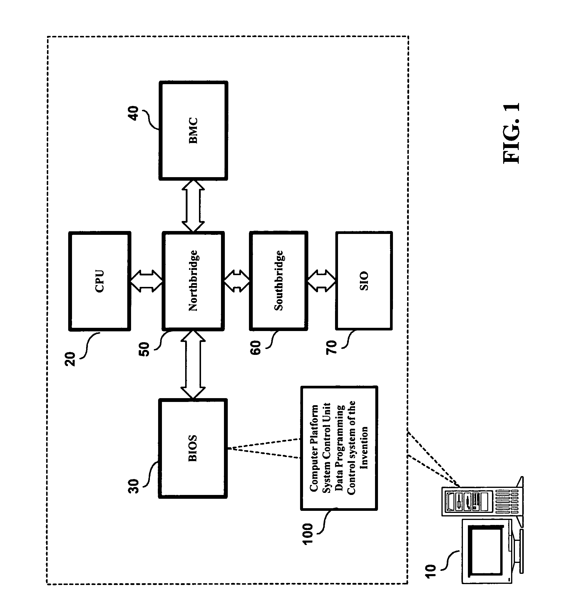 Computer platform system control unit data programming control method and system