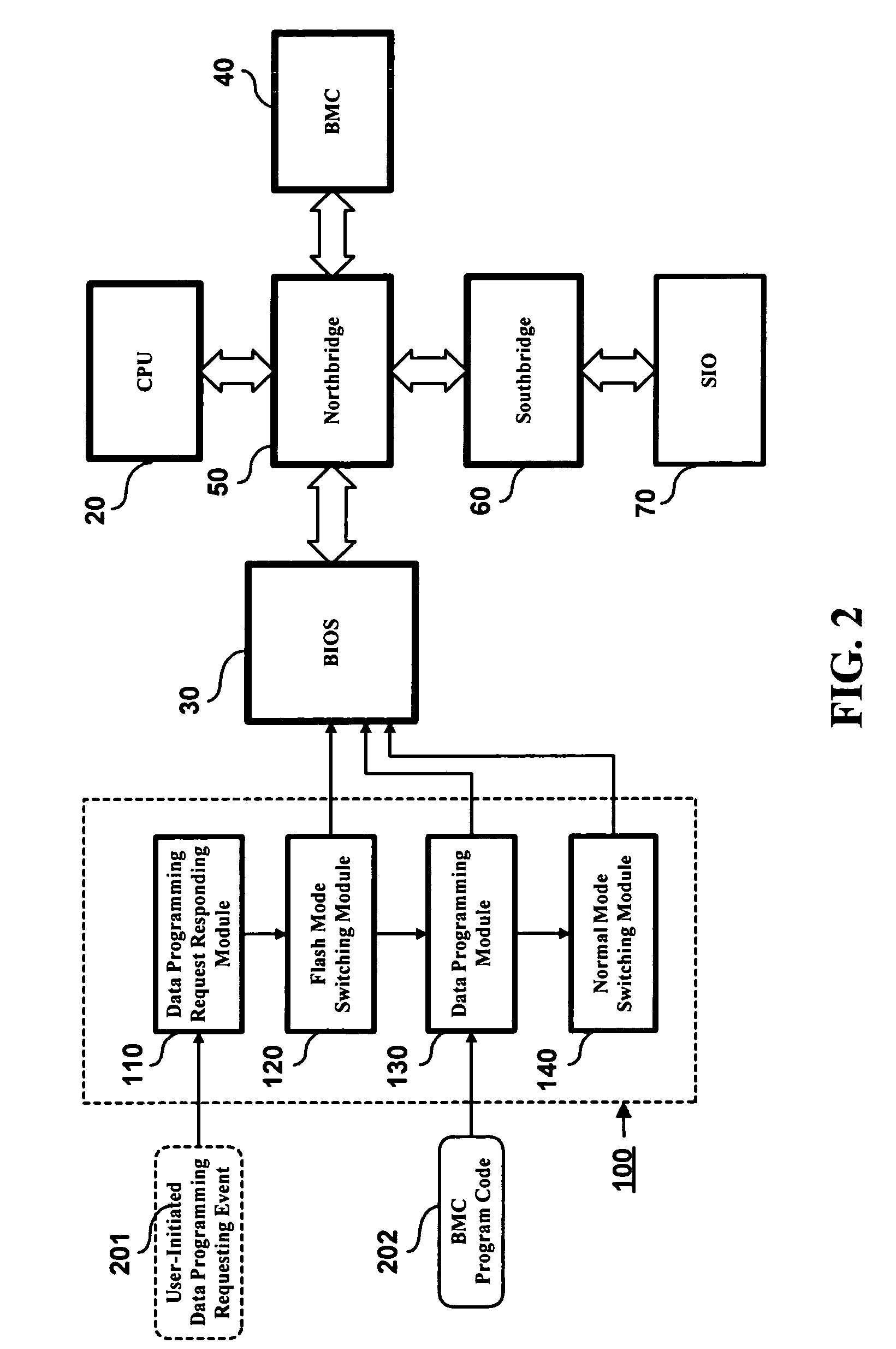 Computer platform system control unit data programming control method and system