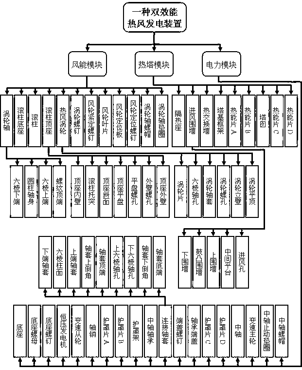 Dual-efficiency power generation device