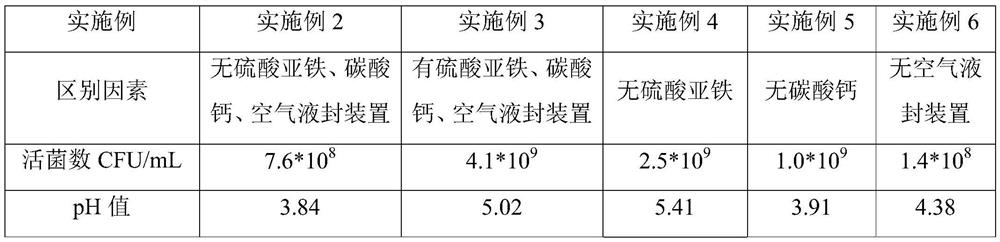 Clostridium butyricum liquid fermentation preparation method and liquid culture medium