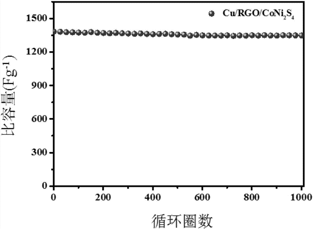 Three-dimensional high-thermal-conductivity and high-electrical-conductivity composite material, preparation method thereof and application thereof