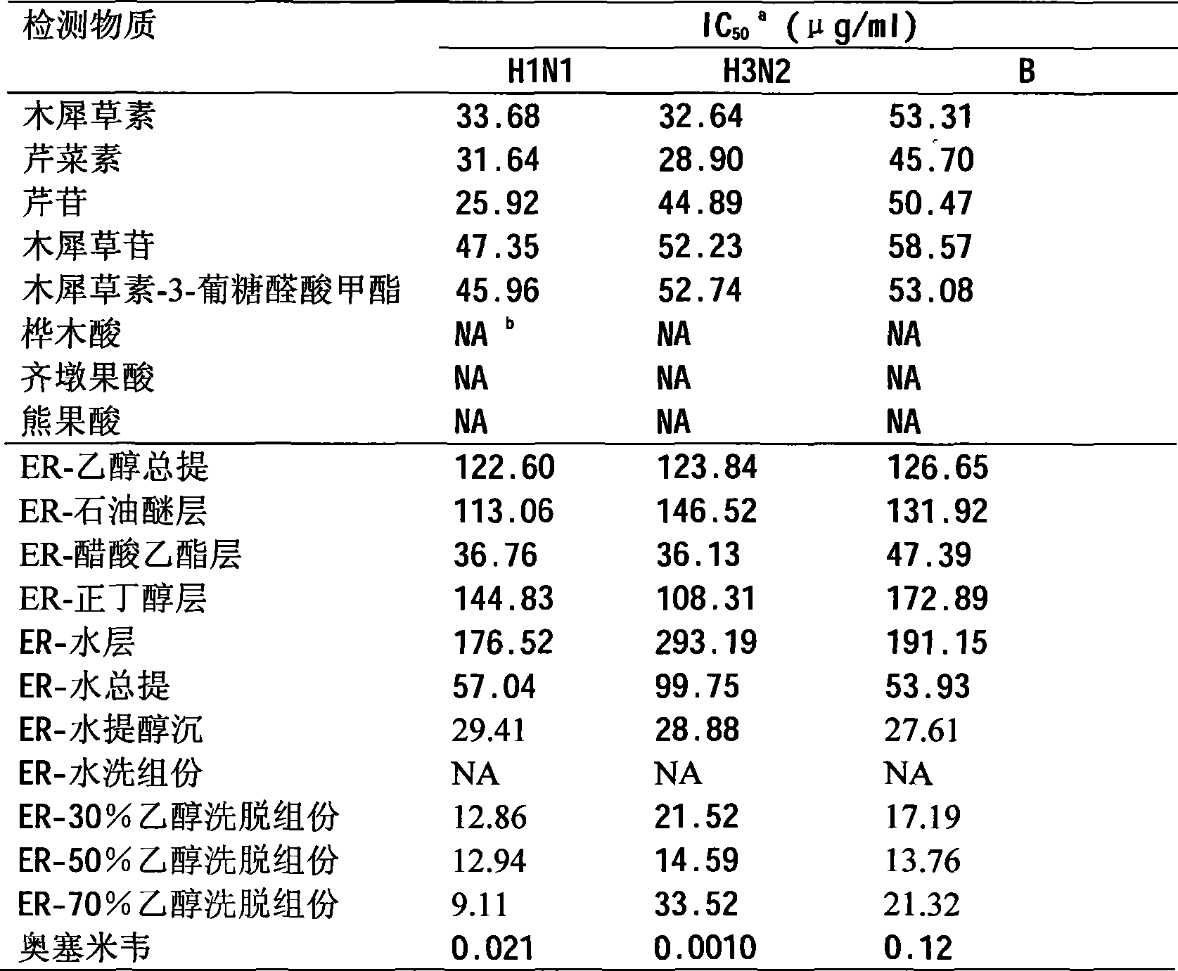 Anti influenza use of main chemical component and active component in scabriculous herbamoslae