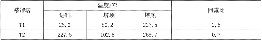 A method for extracting and rectifying separation of tert-amyl alcohol and benzene mixture