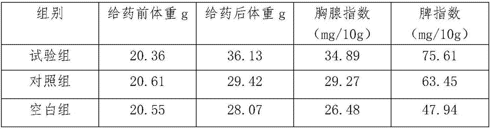 Deer blood health wine and preparation method thereof