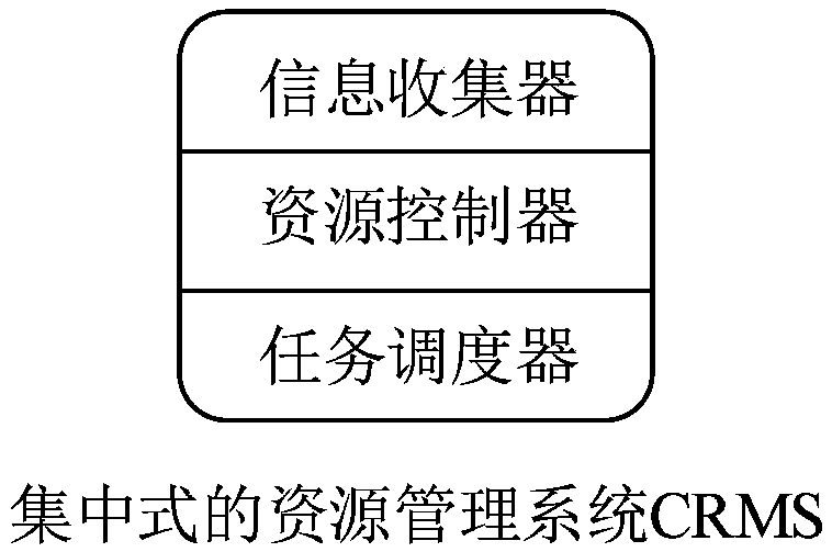 Network slice virtual resource distribution method under virtualized C-RAN network