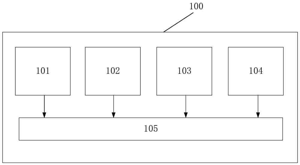 A kind of satellite positioning method and satellite positioning system