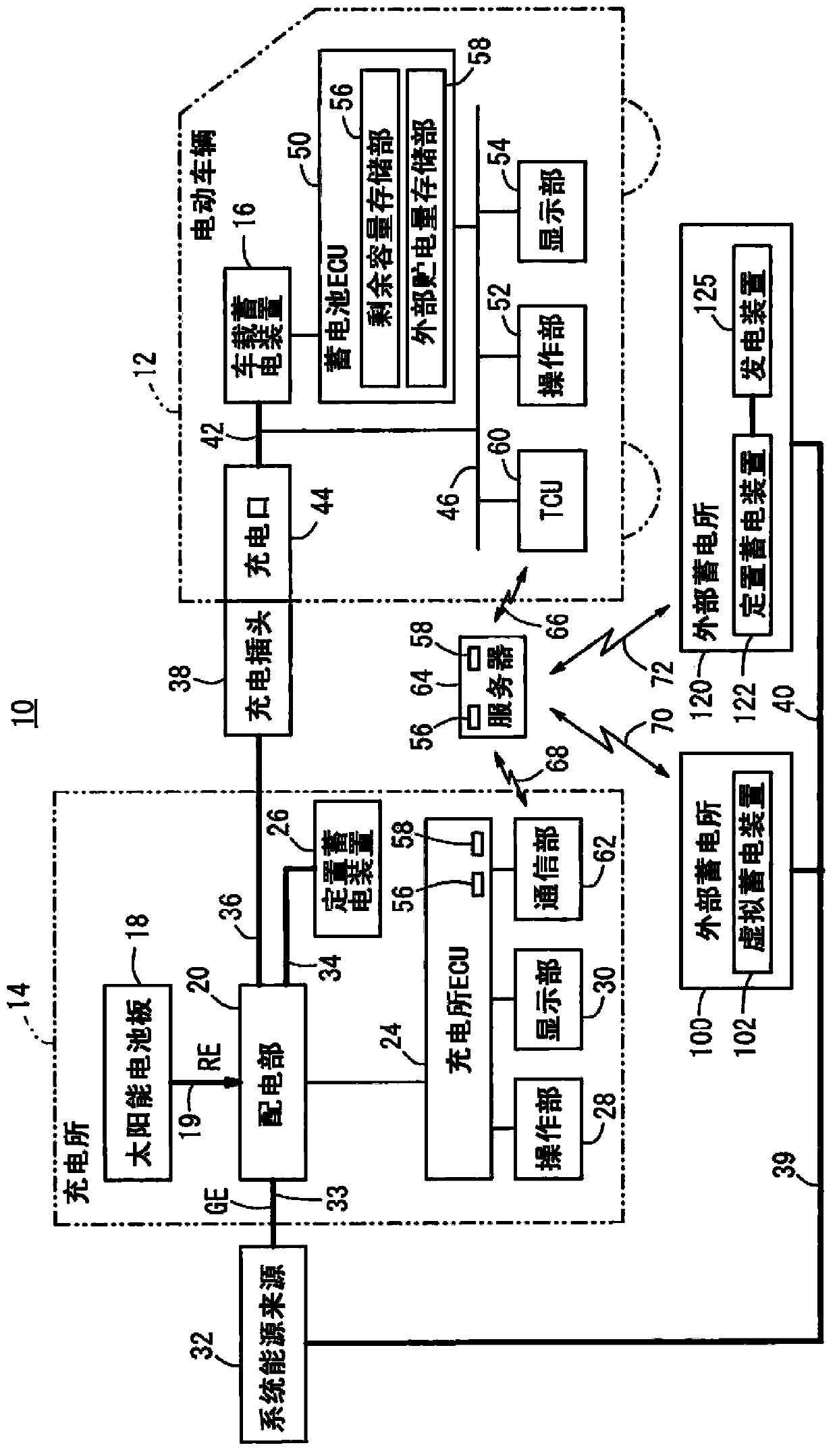 Vehicle running management system under renewable energy