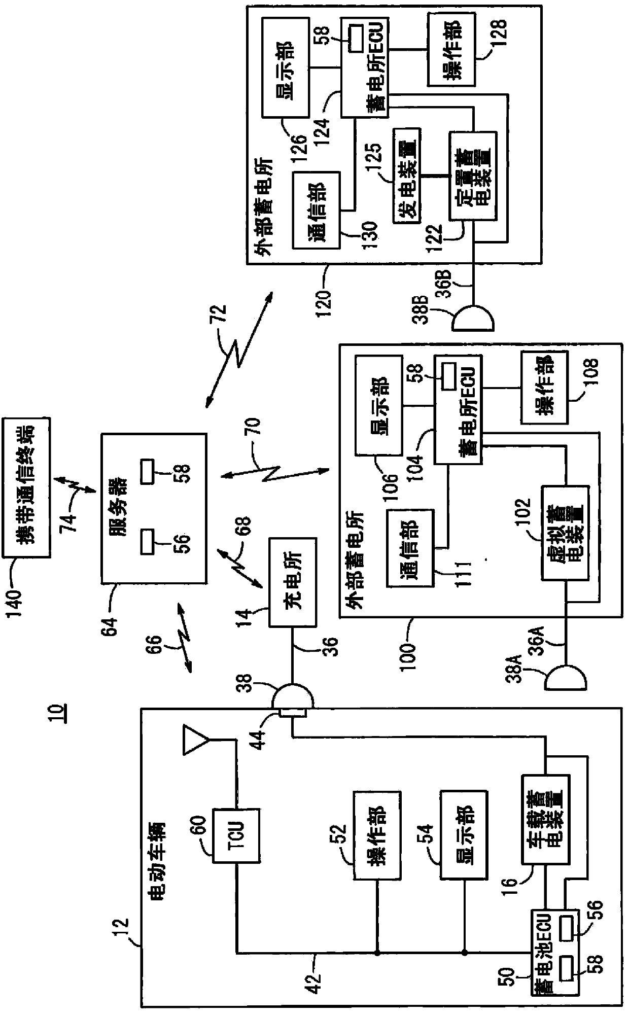 Vehicle running management system under renewable energy