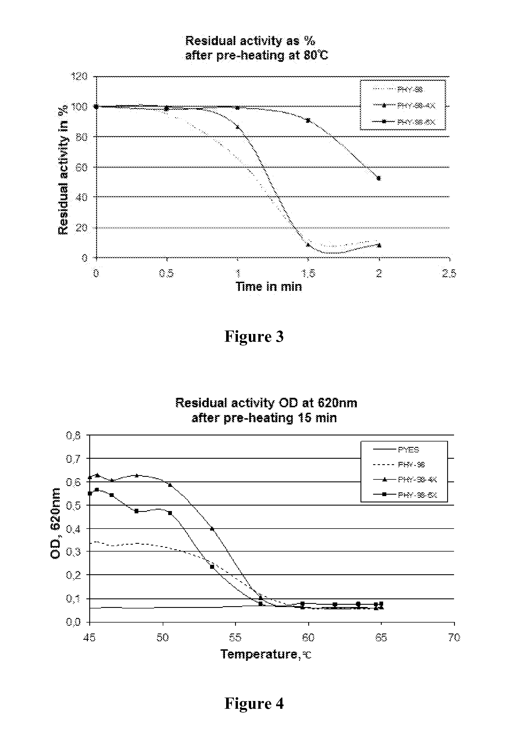 Enhanced phytase variants