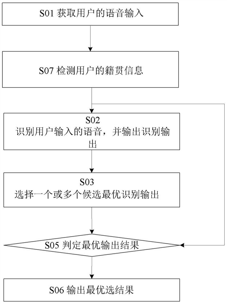 Speech recognition method, device and system