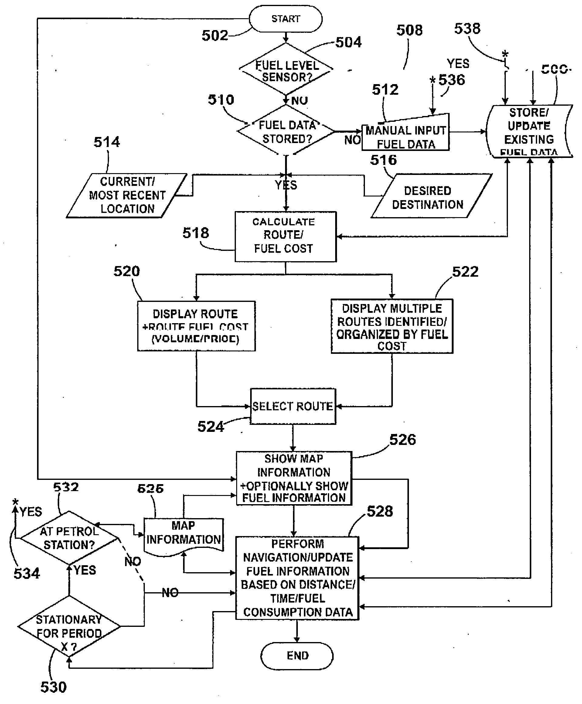 Navigation system