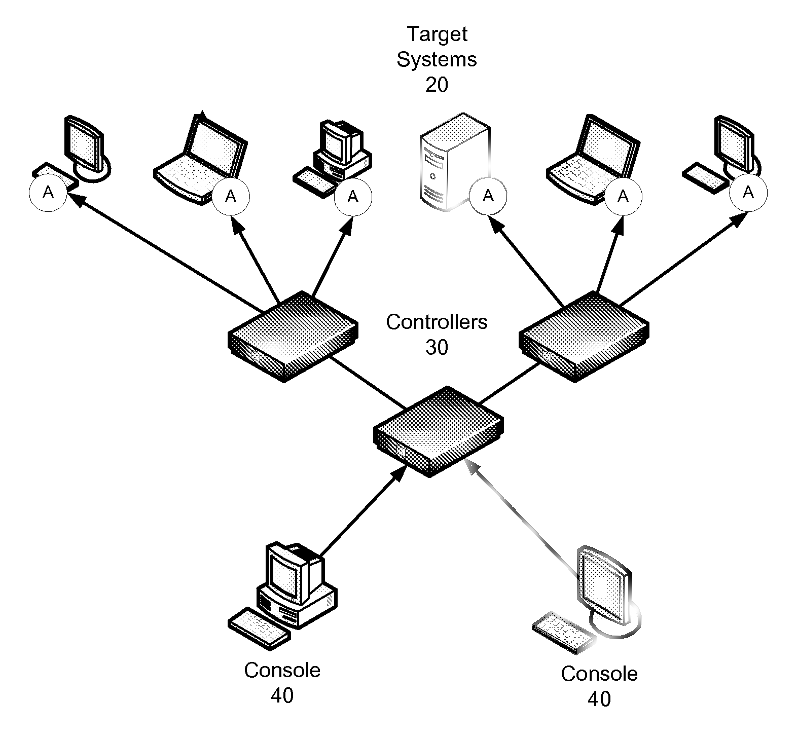 System and method for data preservation and retrieval