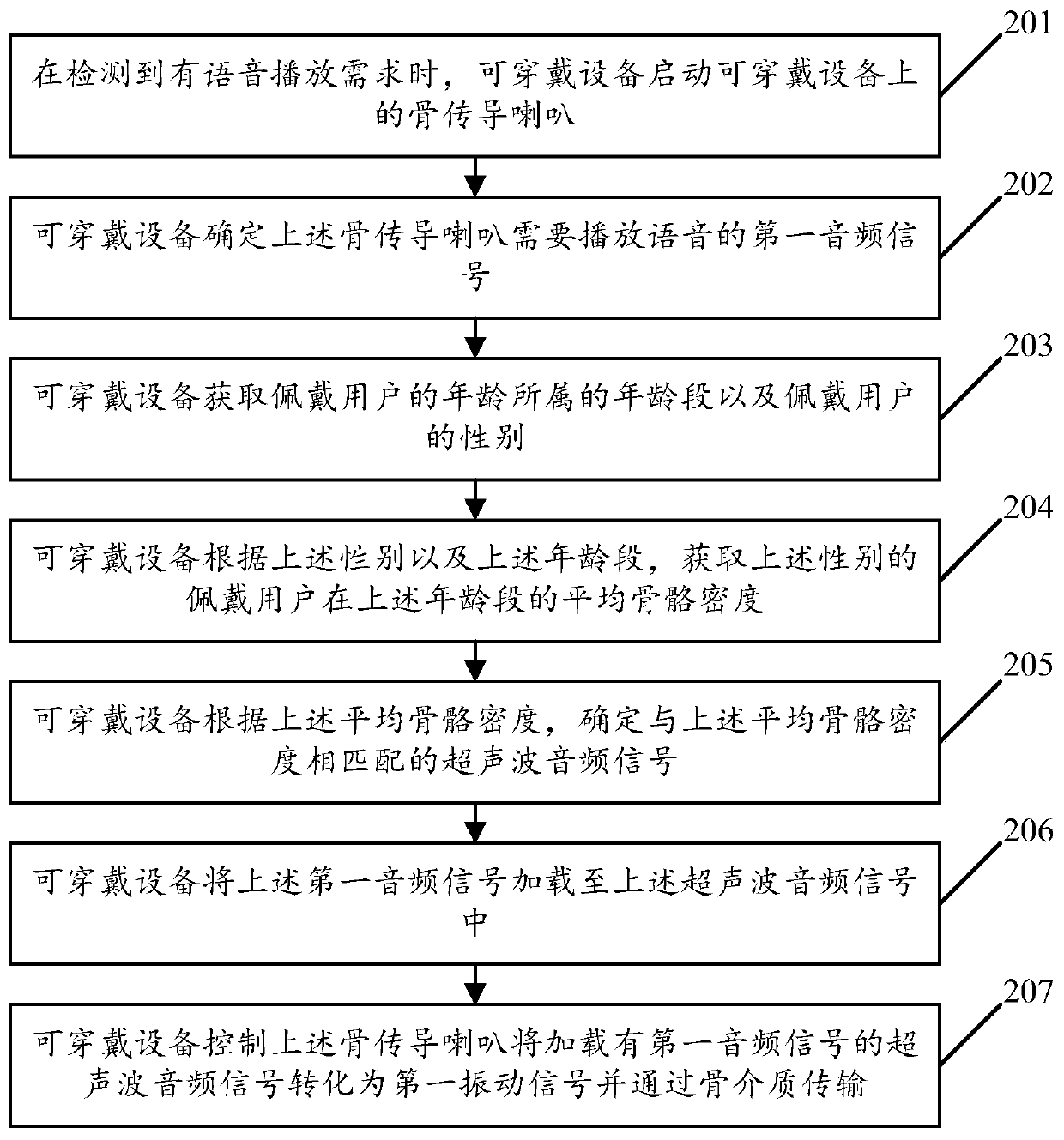 A playback control method of a wearable device and the wearable device