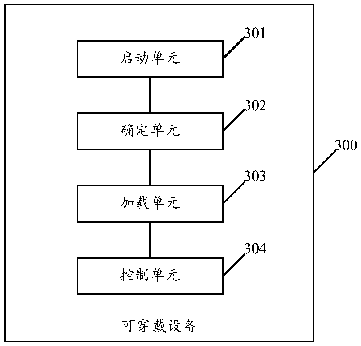 A playback control method of a wearable device and the wearable device