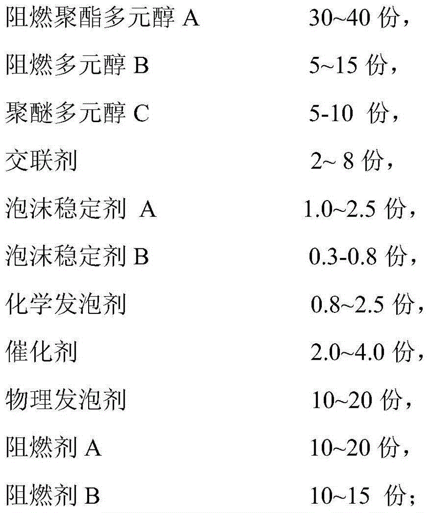 Combined polyether for flame-retardant bulk rigid polyurethane foams and application method of combined polyether