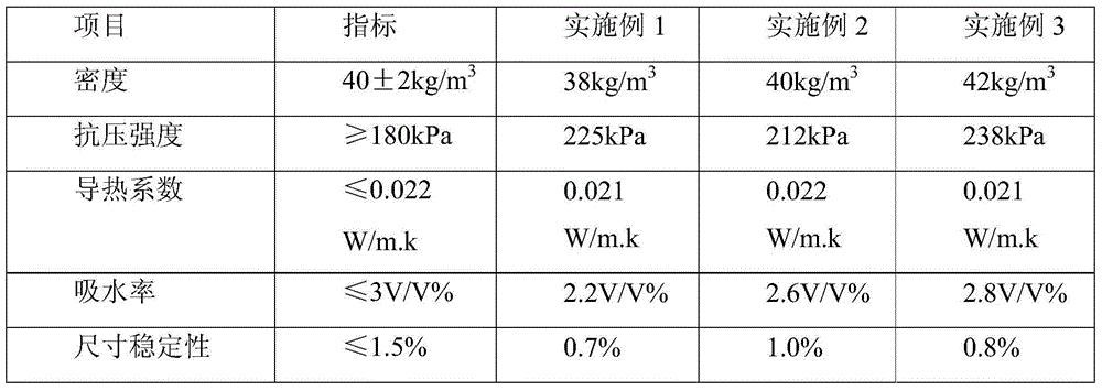 Combined polyether for flame-retardant bulk rigid polyurethane foams and application method of combined polyether