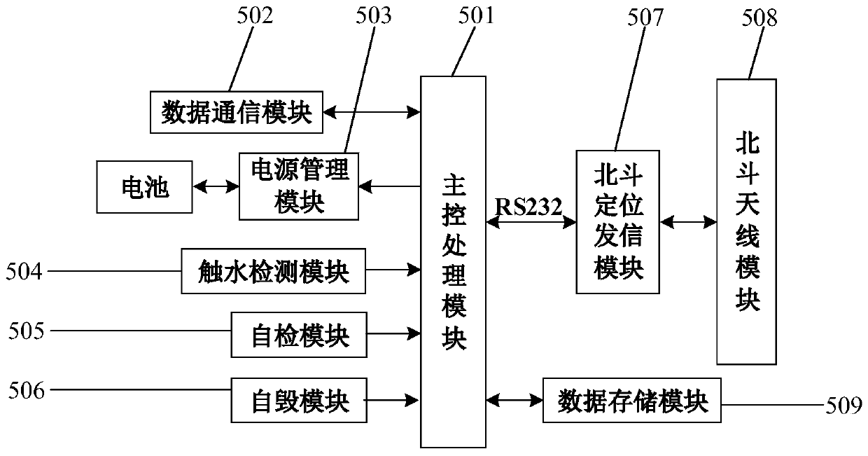 Cable-free alarm buoy based on Beidou satellite navigation system