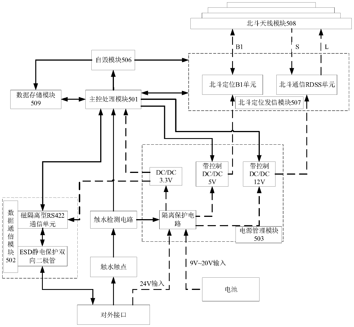 Cable-free alarm buoy based on Beidou satellite navigation system