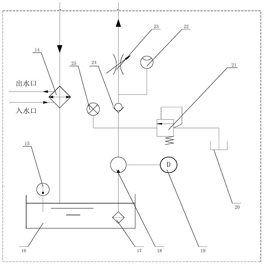 A Cooling System for Electric Spindle Core