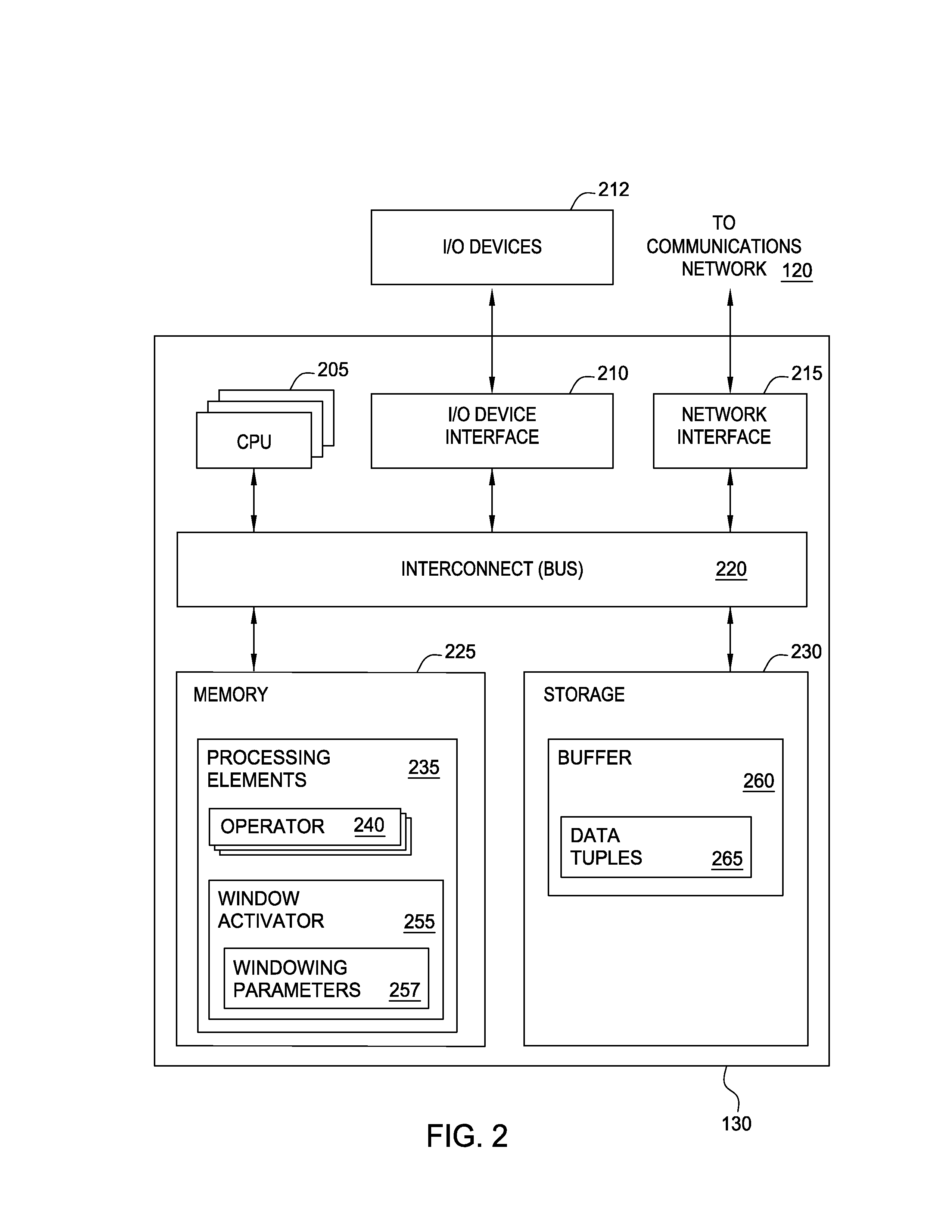 Triggering window conditions by streaming features of an operator graph