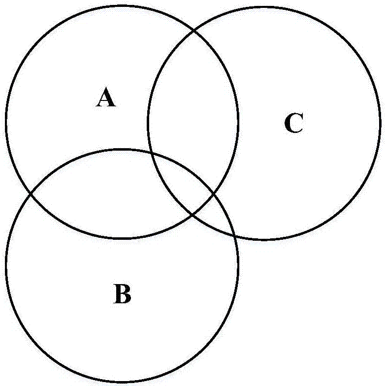 Wireless sensor network routing method based on node redundancy and graph coloring algorithm