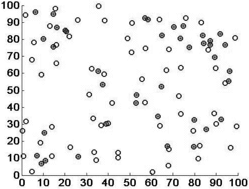 Wireless sensor network routing method based on node redundancy and graph coloring algorithm