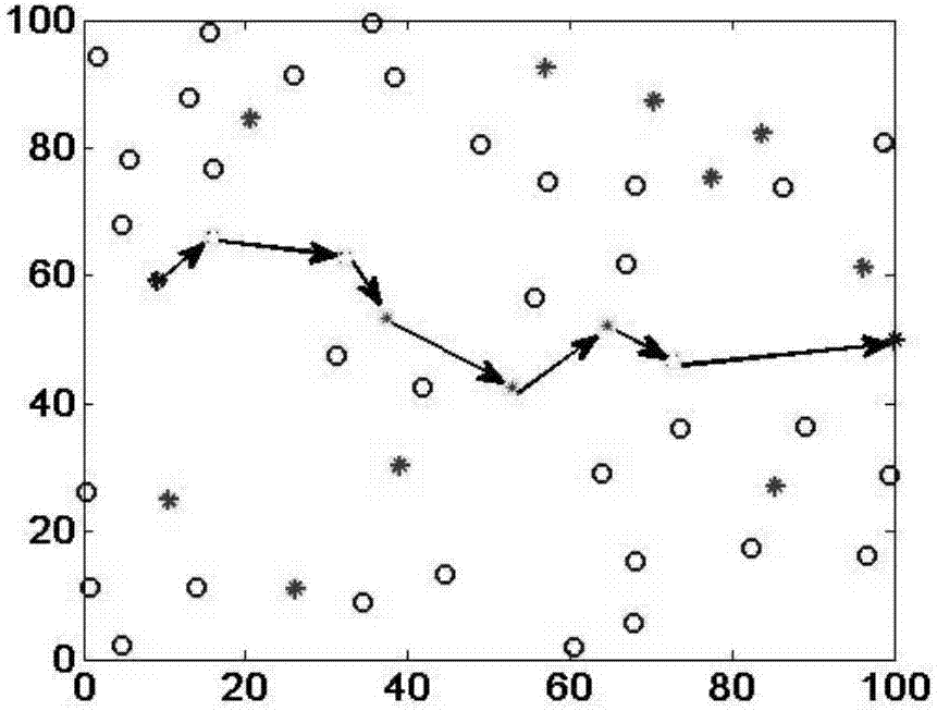 Wireless sensor network routing method based on node redundancy and graph coloring algorithm