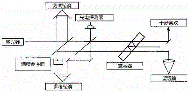 Optical multiple-frequency laser interference system for high-precision absolute gravity meter and application thereof