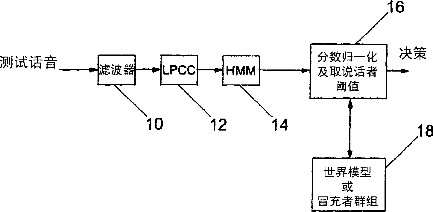 Speaker recognition systems