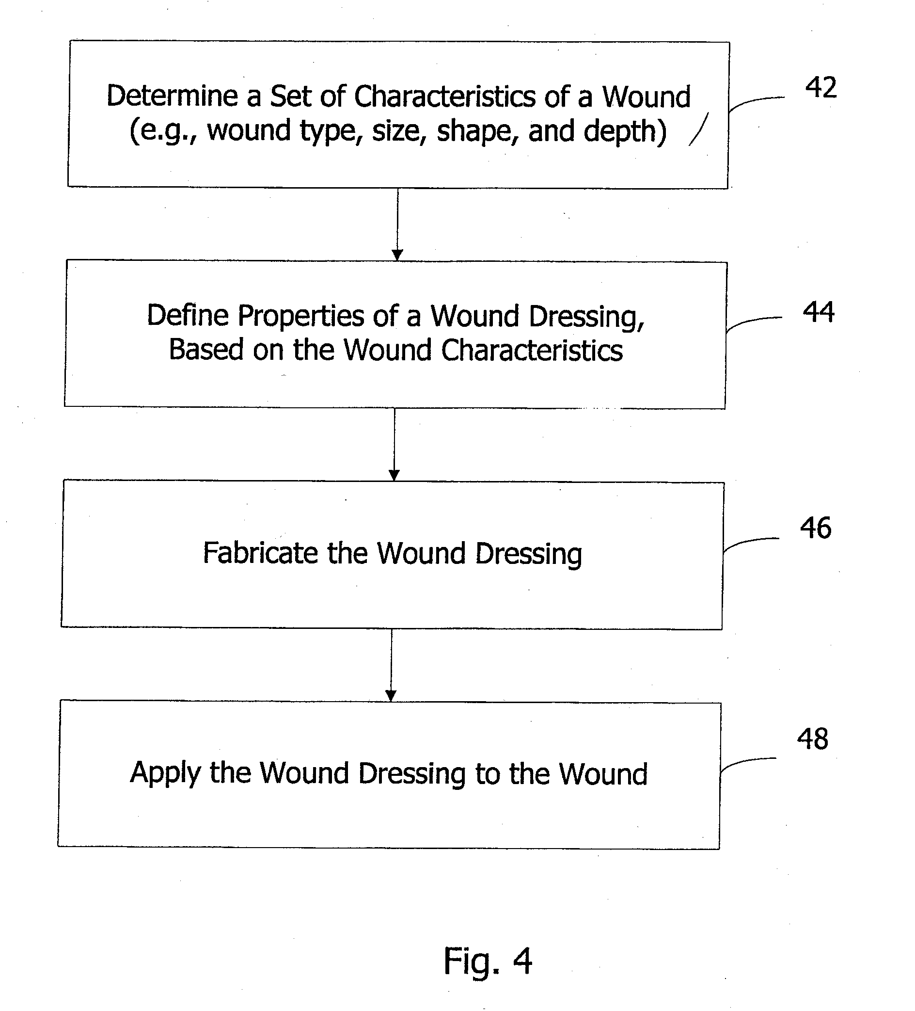 Method For Treating Wound, Dressing For Use Therewith Apparatus And System for Fabricating Dressing