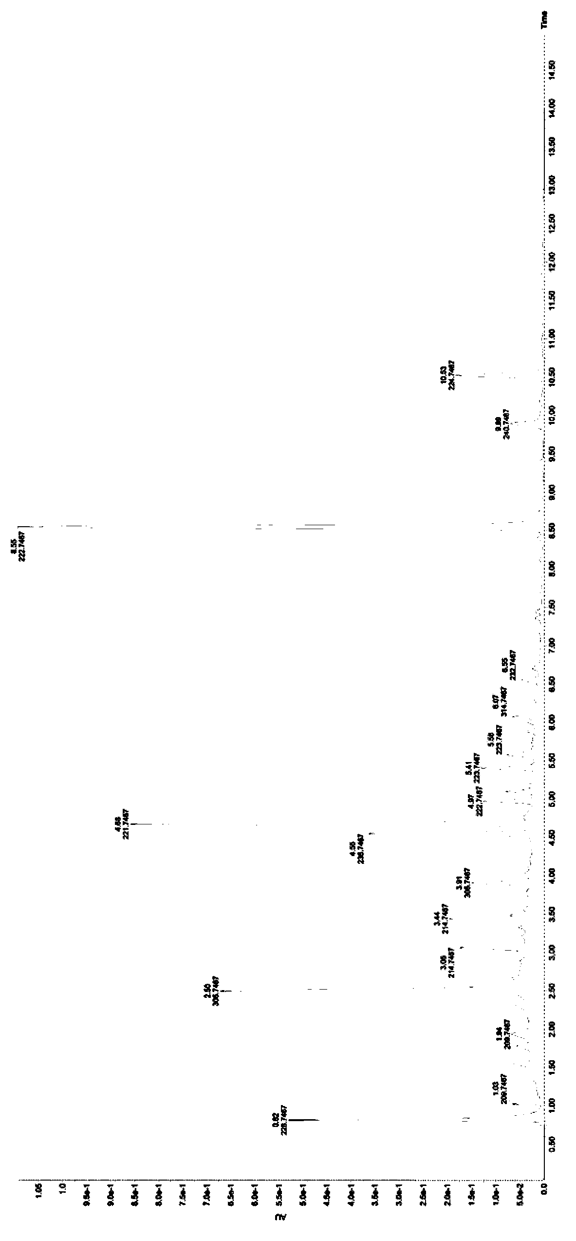 Ethyl acetate extract product of gentrin knotweed, preparation method and application thereof