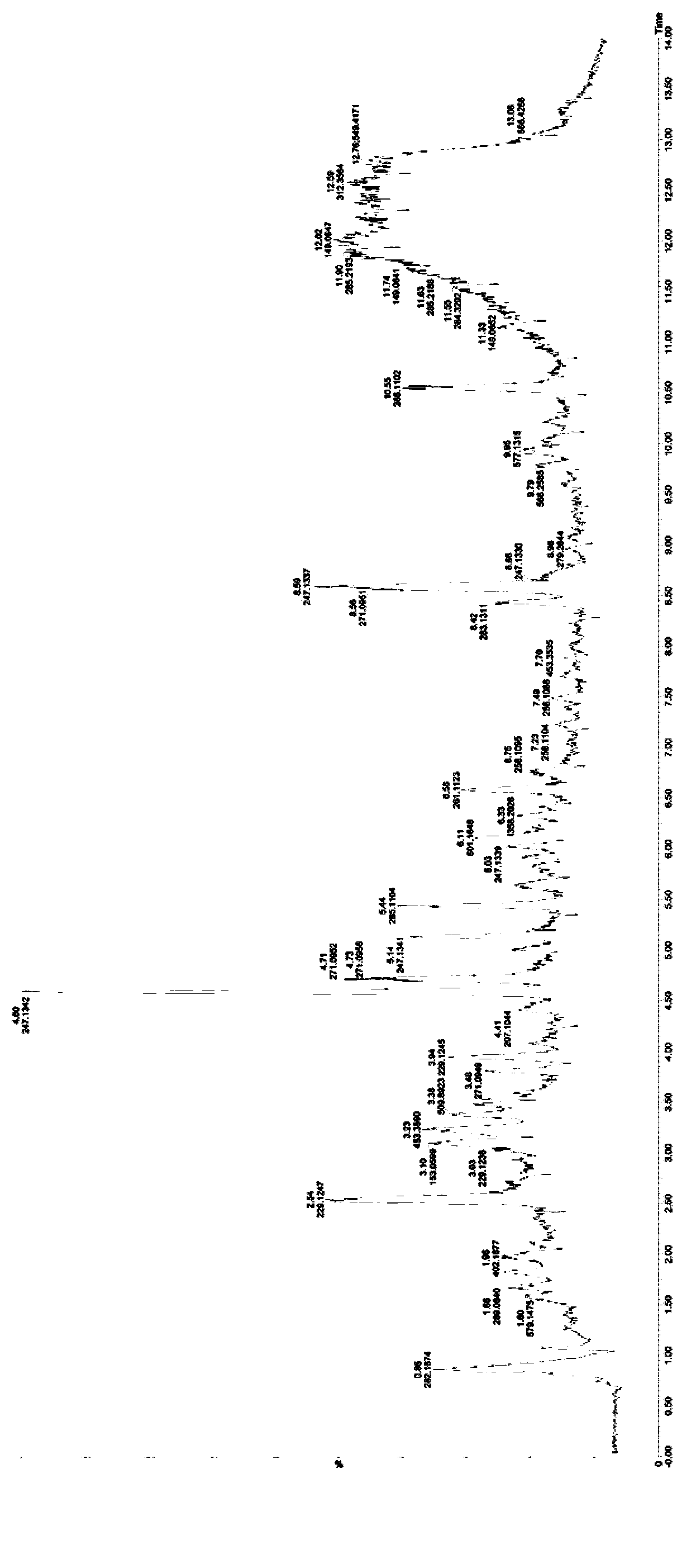 Ethyl acetate extract product of gentrin knotweed, preparation method and application thereof