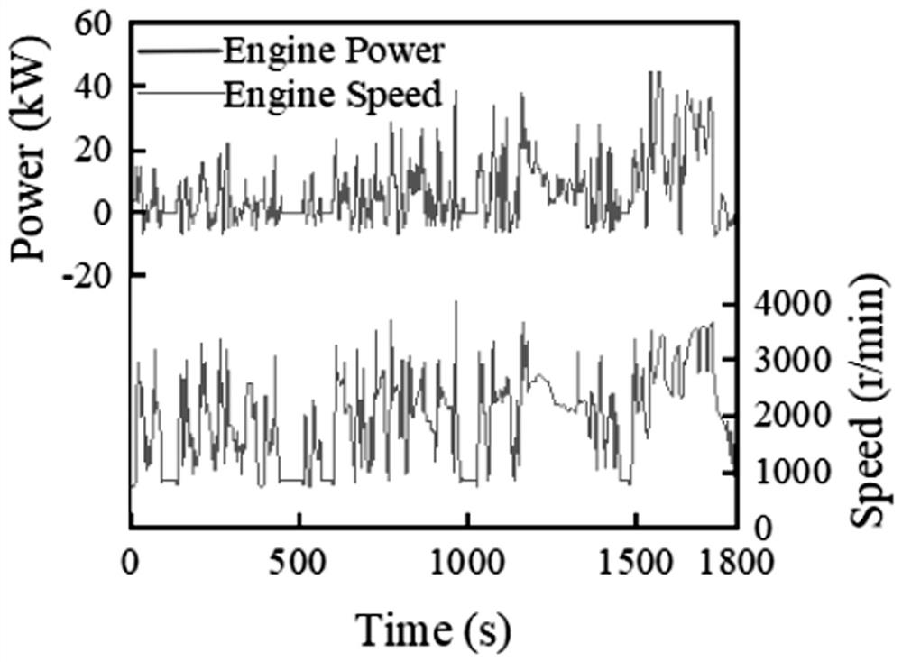 Hardware-in-loop-based vehicle engine lubricating oil pump dynamic matching test device and method