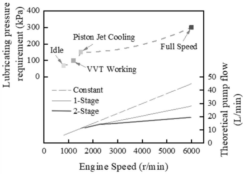 Hardware-in-loop-based vehicle engine lubricating oil pump dynamic matching test device and method