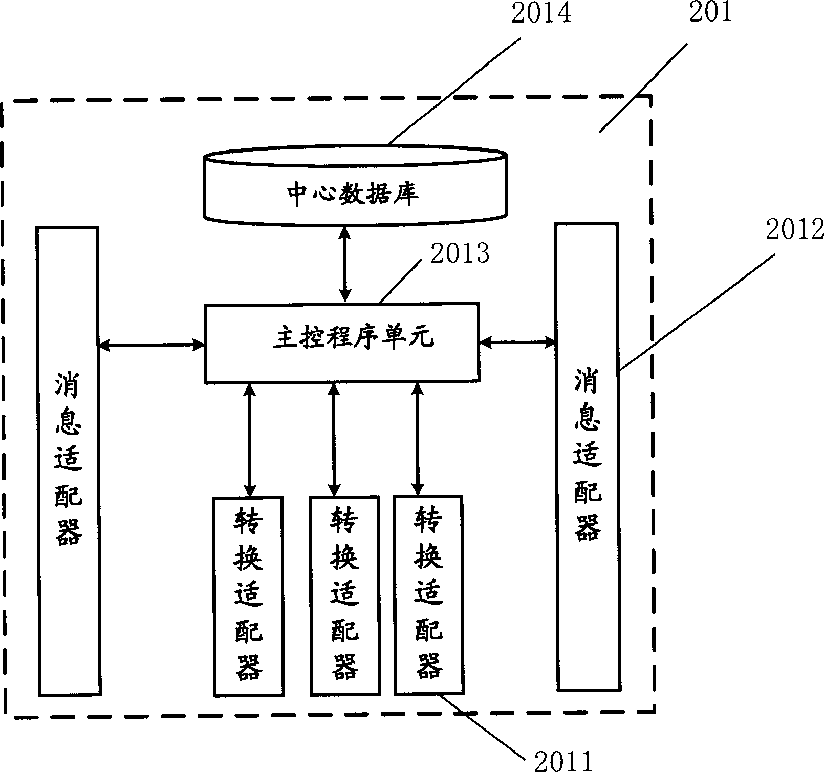 Data exchange device, system and method