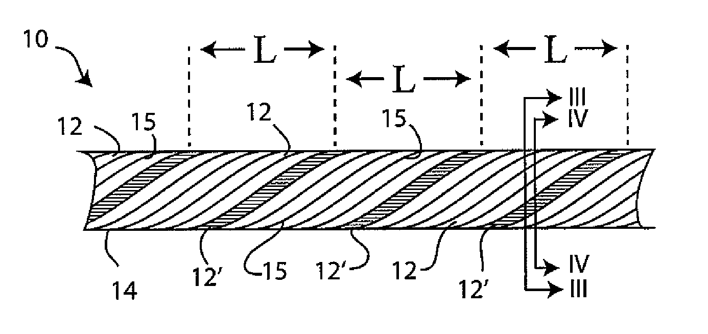 Measurement of Lay Length of Wire Rope